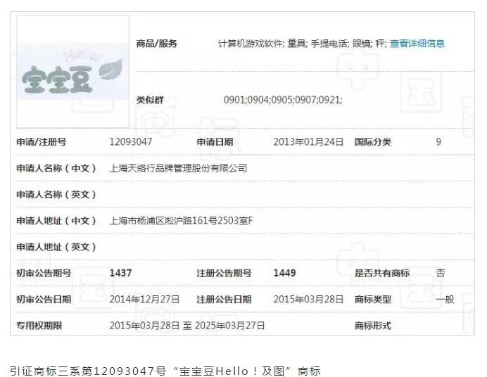 Hello=你好？ 近似不近似，看法院說法！