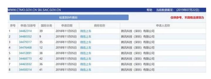 快上車！騰訊搞了8件商標(biāo)“攪局”這個(gè)領(lǐng)域，你來不來？