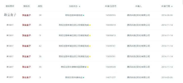 快上車！騰訊搞了8件商標(biāo)“攪局”這個(gè)領(lǐng)域，你來不來？