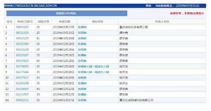 “火鍋女神”張輝映爆紅抖音，火鍋品牌卻遭山寨困擾？
