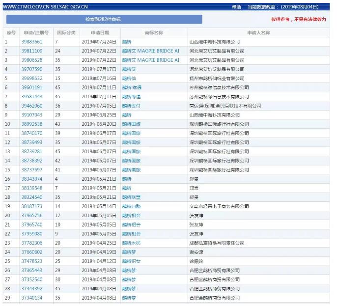 七夕商標(biāo)搶爭(zhēng)奪，一枚竟標(biāo)出777萬(wàn)的高價(jià)？