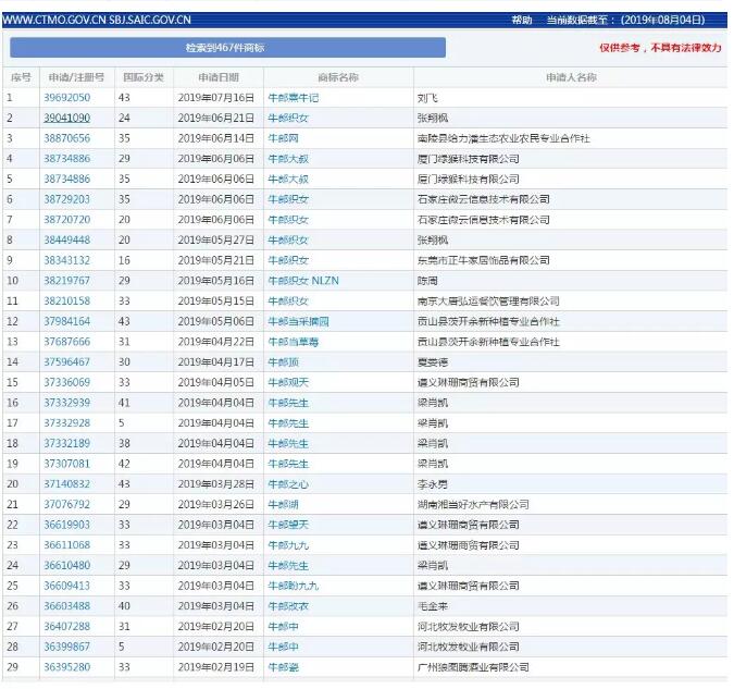 七夕商標(biāo)搶爭(zhēng)奪，一枚竟標(biāo)出777萬(wàn)的高價(jià)？