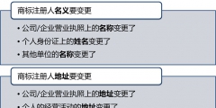 商標變更的作用有哪些？