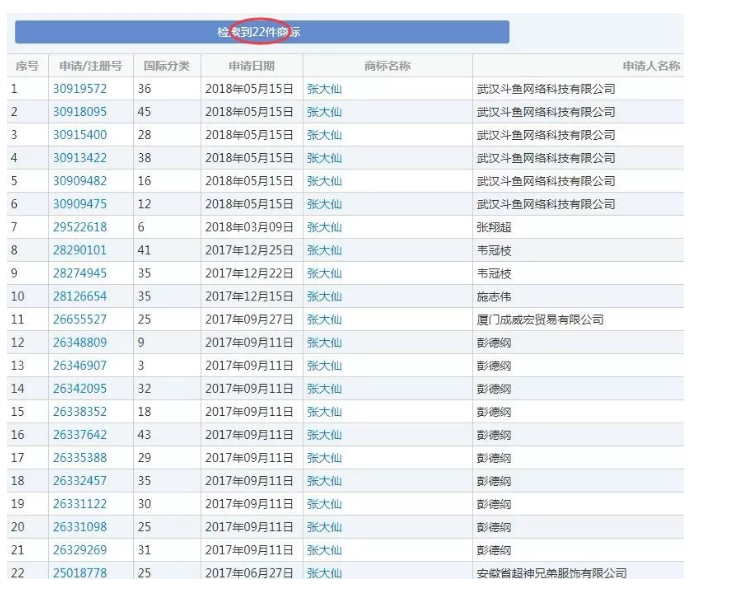王者榮耀直播一哥遭遇商標(biāo)搶注？竟是前東家干的！