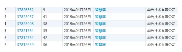 華為推百花號(hào)觸及5億終端用戶，沒想到商標(biāo)卻…