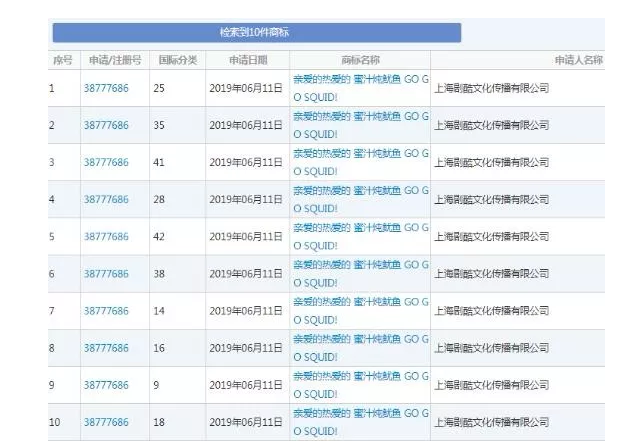 追星的最高境界是搶注全類商標？李現(xiàn)真愛粉太牛了！