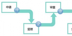 商標(biāo)轉(zhuǎn)讓有哪些流程！