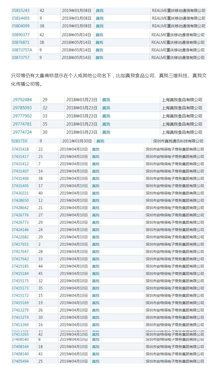 海歸“Realme”中文名字撞車迪奧香水，商標(biāo)保護(hù)了嗎？
