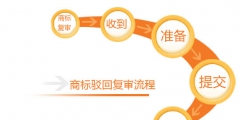 商標駁回復(fù)審流程