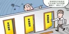 商標(biāo)復(fù)審作用有哪些？