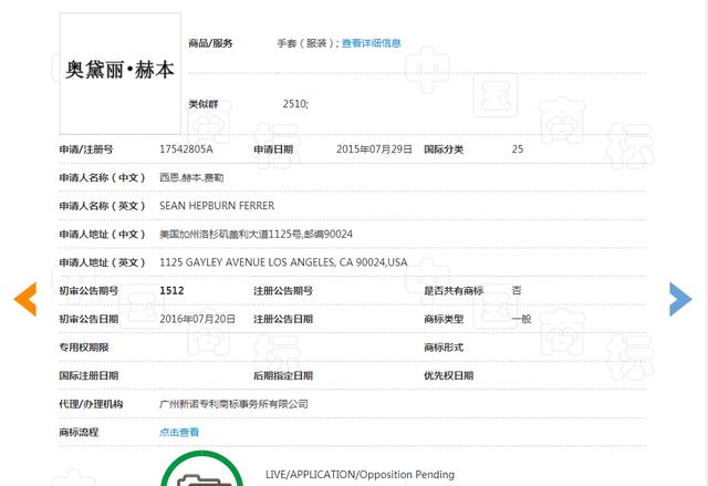赫本商標(biāo)注冊遇到大麻煩！兩兒子差點撕毀和平條約