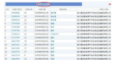 恒大瘋狂注冊(cè)700余件商標(biāo)，就為了干這事？
