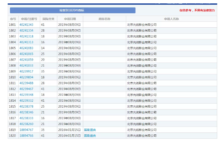 馬冬梅！馬什么梅、馬什么東？都已經(jīng)被注冊(cè)成商標(biāo)了！