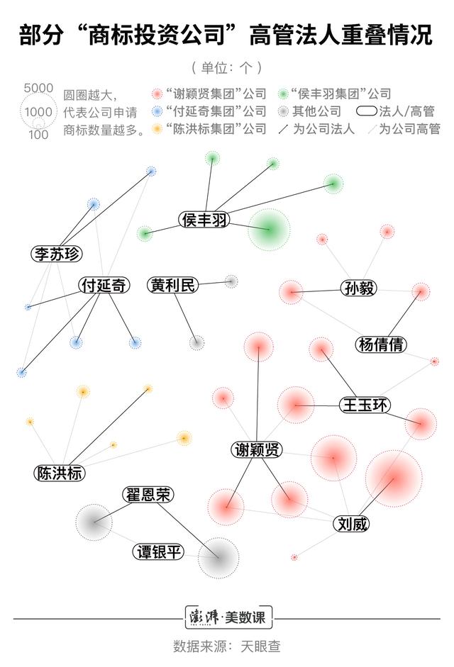 小公司商標(biāo)申請數(shù)超阿里騰訊，囤積商標(biāo)是門好生意嗎？