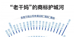 小公司商標申請數(shù)超阿里騰訊，囤積商標是門好生意嗎？