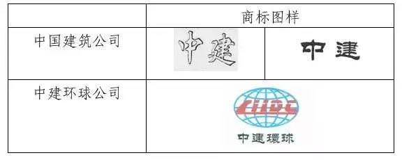 因侵犯商標(biāo)權(quán)，不僅被罰204.1萬(wàn)，還要改企業(yè)名