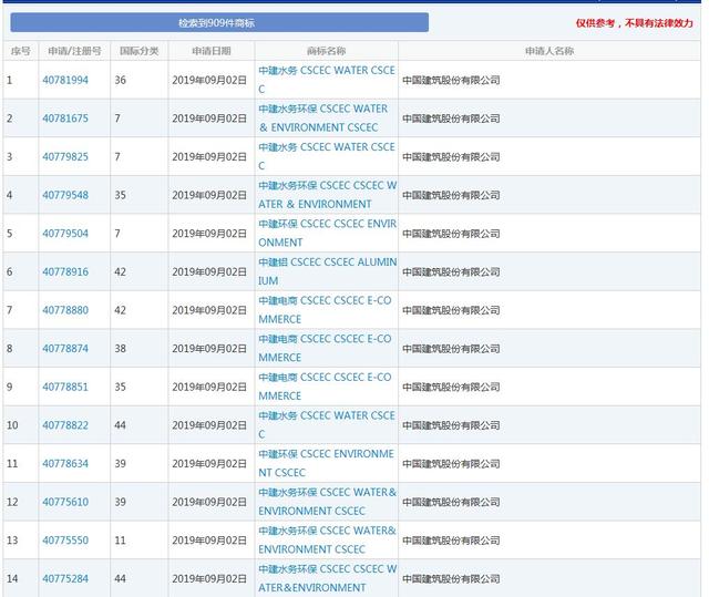 因侵犯商標(biāo)權(quán)，不僅被罰204.1萬(wàn)，還要改企業(yè)名