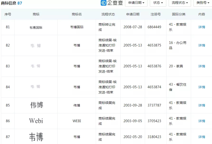 超5000人被坑，上億學(xué)費(fèi)打水漂，暴雷的韋博英語(yǔ)，商標(biāo)保護(hù)一言難盡