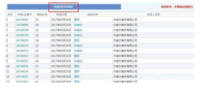 成功申請了94個商標，看周杰倫玩轉IP布局