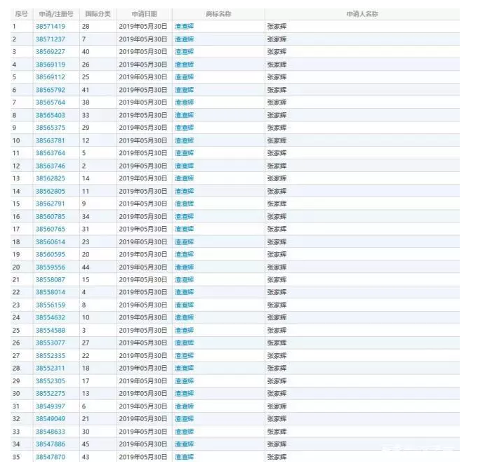 成功申請了94個商標，看周杰倫玩轉IP布局