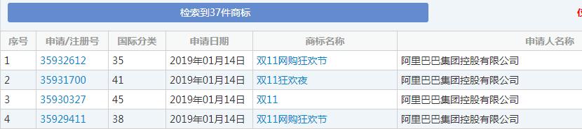 雙十一又要來了！各種購物節(jié)滿天飛，誰的商標保護最到位？