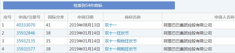 雙十一又要來了！各種購物節(jié)滿天飛，誰的商標保護最到位？