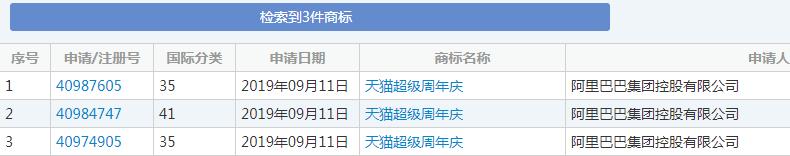 雙十一又要來了！各種購物節(jié)滿天飛，誰的商標保護最到位？