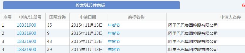 雙十一又要來了！各種購物節(jié)滿天飛，誰的商標保護最到位？