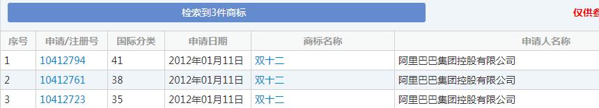 雙十一又要來了！各種購物節(jié)滿天飛，誰的商標保護最到位？