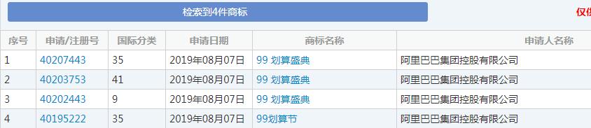 雙十一又要來了！各種購物節(jié)滿天飛，誰的商標保護最到位？