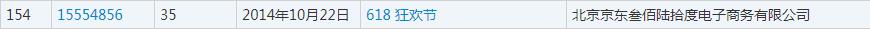 雙十一又要來了！各種購物節(jié)滿天飛，誰的商標保護最到位？