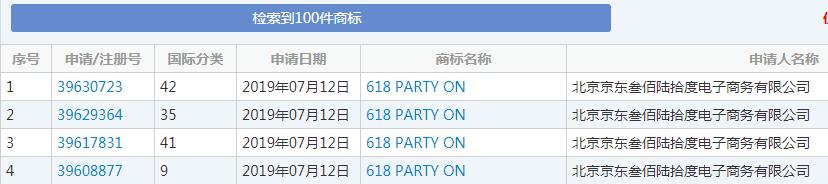 雙十一又要來了！各種購物節(jié)滿天飛，誰的商標保護最到位？