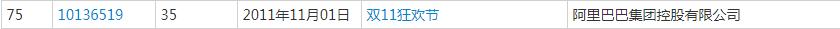 雙十一又要來了！各種購物節(jié)滿天飛，誰的商標保護最到位？