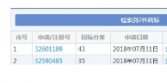 想注冊“流弊的豬腳飯”商標(biāo)？對不起，被駁回！