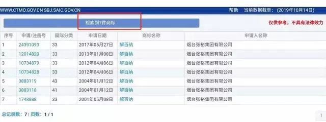 “解百納”被侵權(quán)，9年商標(biāo)申請(qǐng)，曾遭長(zhǎng)城、威龍等十幾家酒企反對(duì)