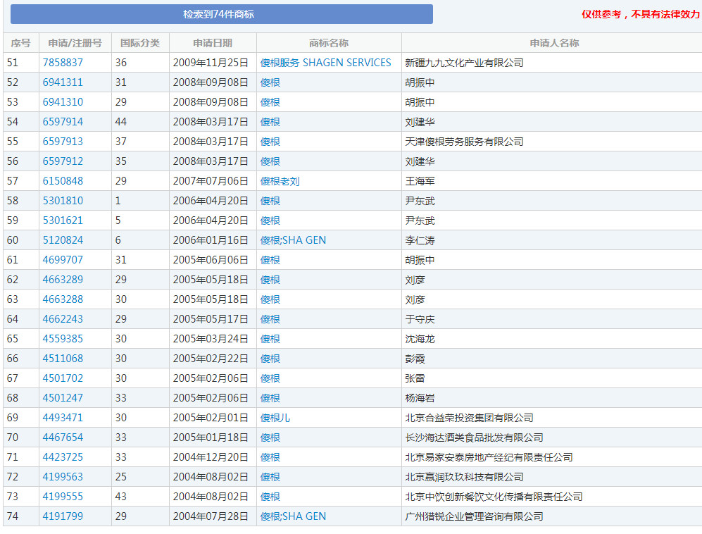 “王寶強(qiáng)”牌酒水、飲料、化妝品，了解一下！