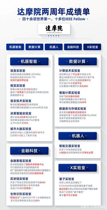 阿里再有錢也得不到“達(dá)摩院”商標(biāo)，馬云會不會后悔取這個名字？