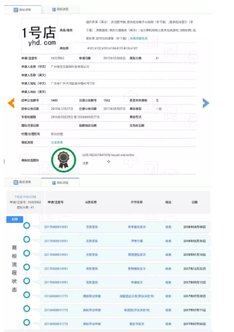 1號店奪回商標(biāo)！申請人曾申請九十多件 “知名”商標(biāo)