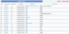 “王寶強”牌酒水、飲料、化妝品，了解一下！