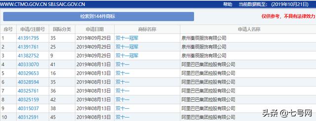 雙十一臨近！“雙十一”的商標能隨便用嗎？