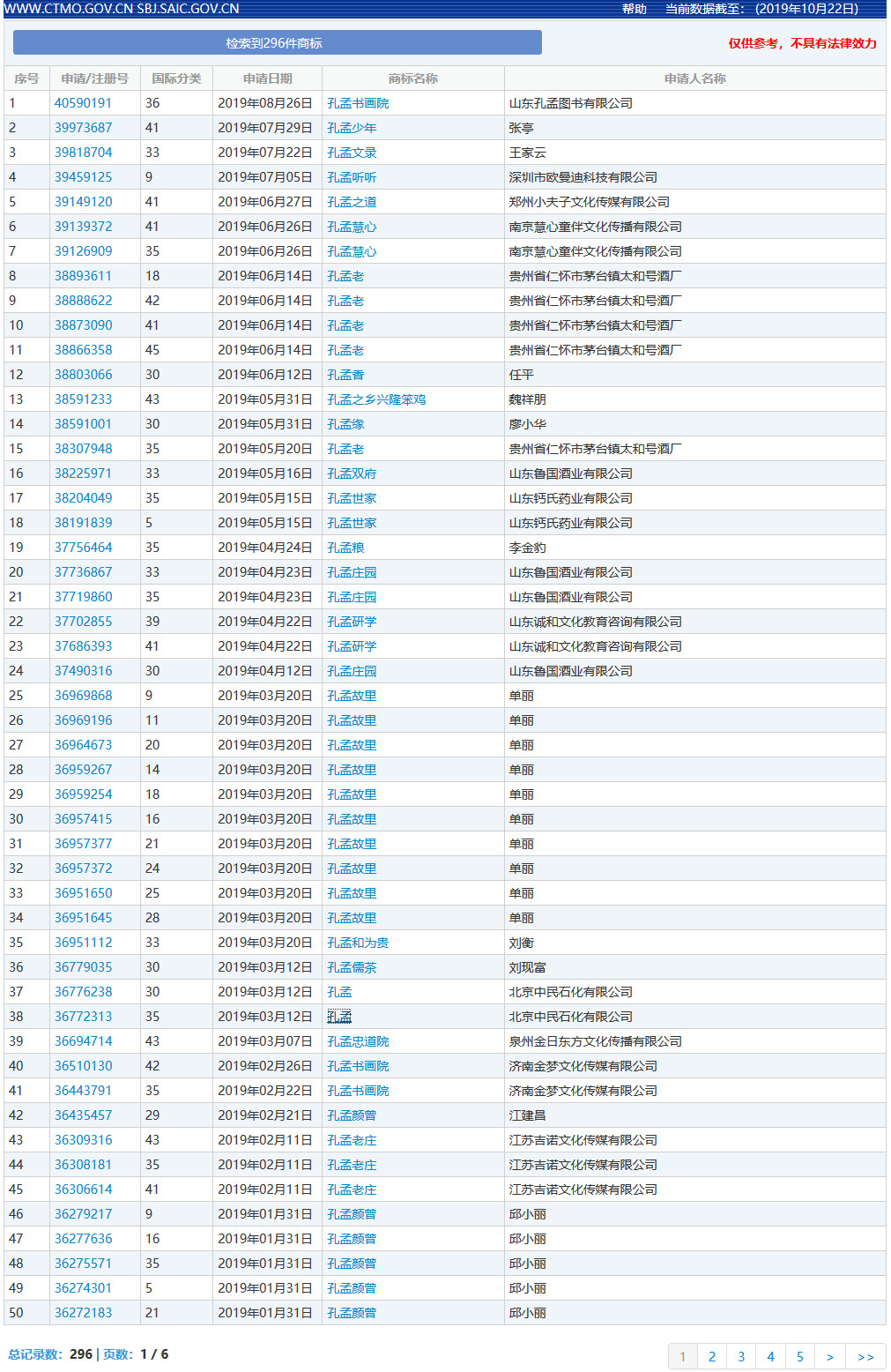 “孔孟”因不良影響被駁回，但這些商標(biāo)卻成功注冊(cè)了