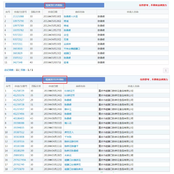 重慶老字號“陳昌銀”訴“陳昌江”侵害商標權(quán)及不正當競爭