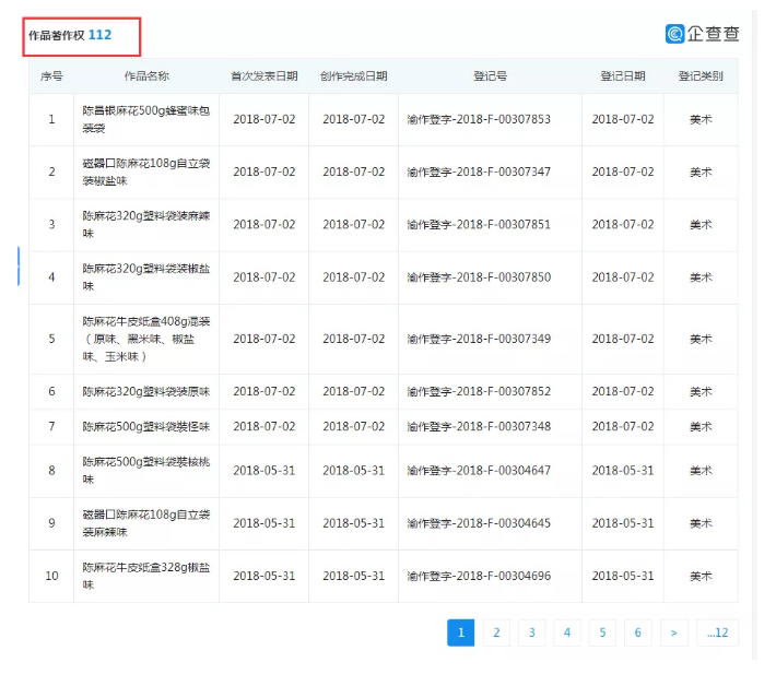 重慶老字號“陳昌銀”訴“陳昌江”侵害商標權(quán)及不正當競爭