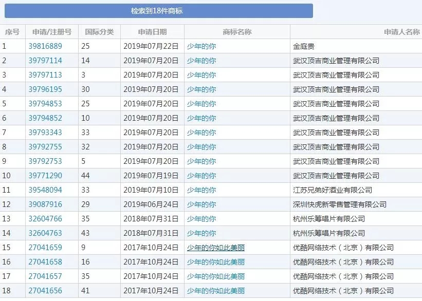 上映6天直逼8億，《少年的你》因原著抄襲更火了，商標卻涼涼？