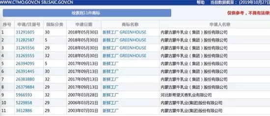 16年申請10件商標(biāo)仍被駁回，蒙牛很受傷！