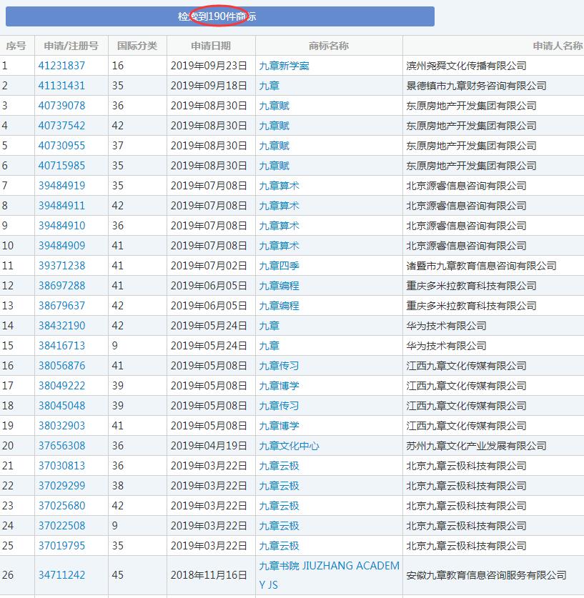除了整本《山海經》，華為還為這部數學名著申請商標