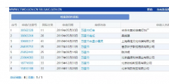 “萬圣節(jié)”群鬼出沒通行無阻，商標(biāo)卻進(jìn)了死胡同！