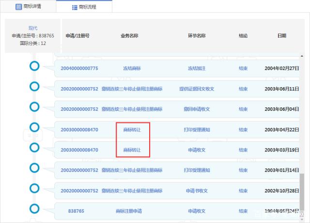 汽車“撞上”電動車，“現(xiàn)代”商標將判給誰？