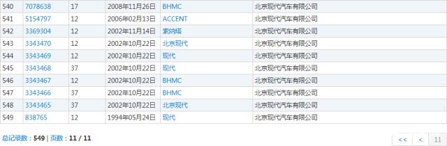 汽車“撞上”電動車，“現(xiàn)代”商標將判給誰？