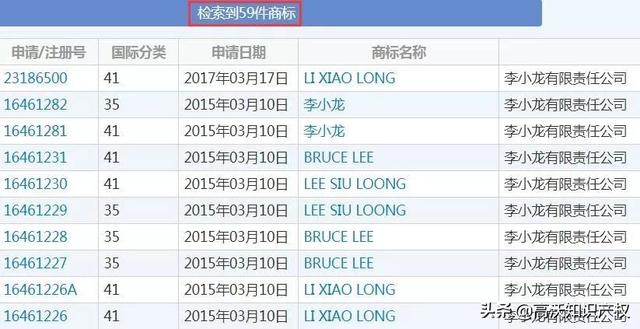 外人申請13件李小龍商標(biāo)，有版權(quán)和專利照樣被其女兒無效宣告